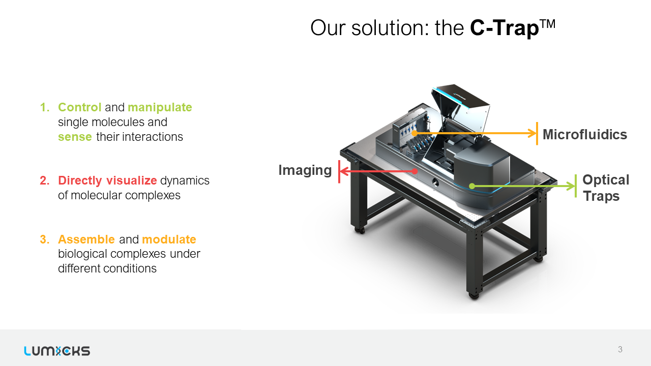 Our solution: the C-Trap