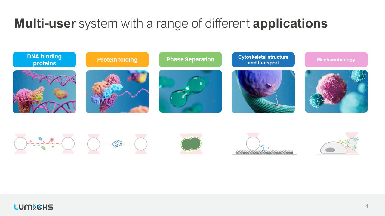 Multi-user system with a range of different applications